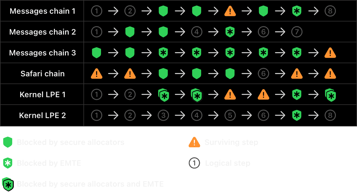 Memory Integrity Enforcement 2 1