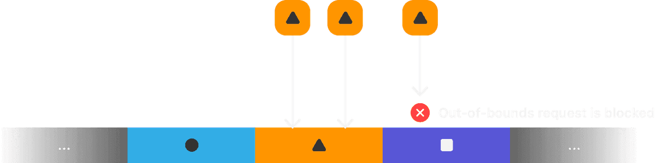 Memory Integrity Enforcement 3 1