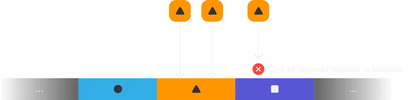 Memory Integrity Enforcement 3 1