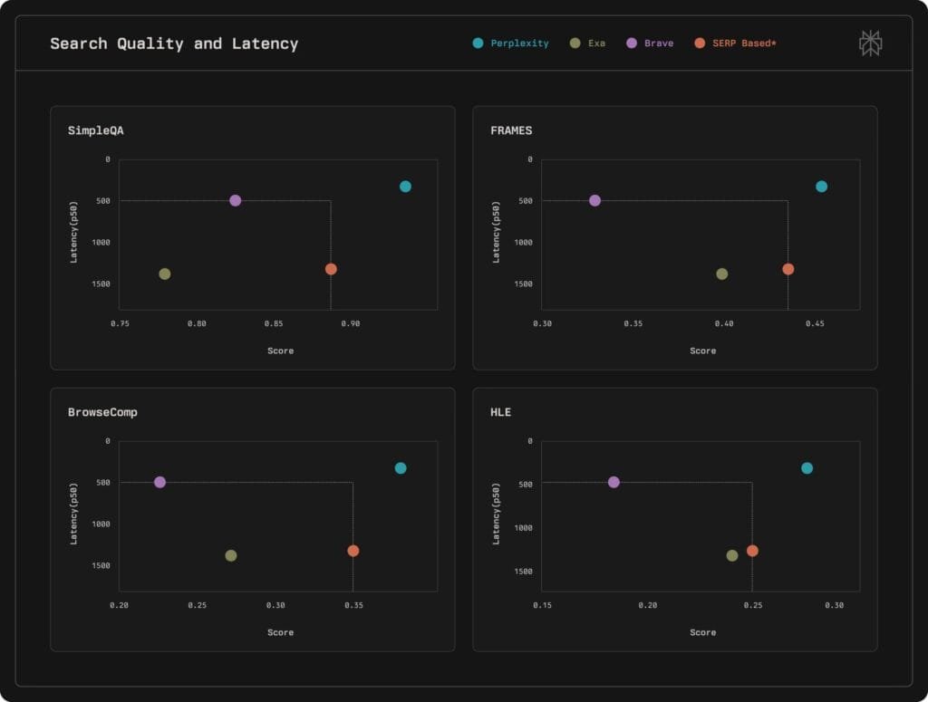 Perplexity API: La Fine di Google? 3 Perplexity Search API 2