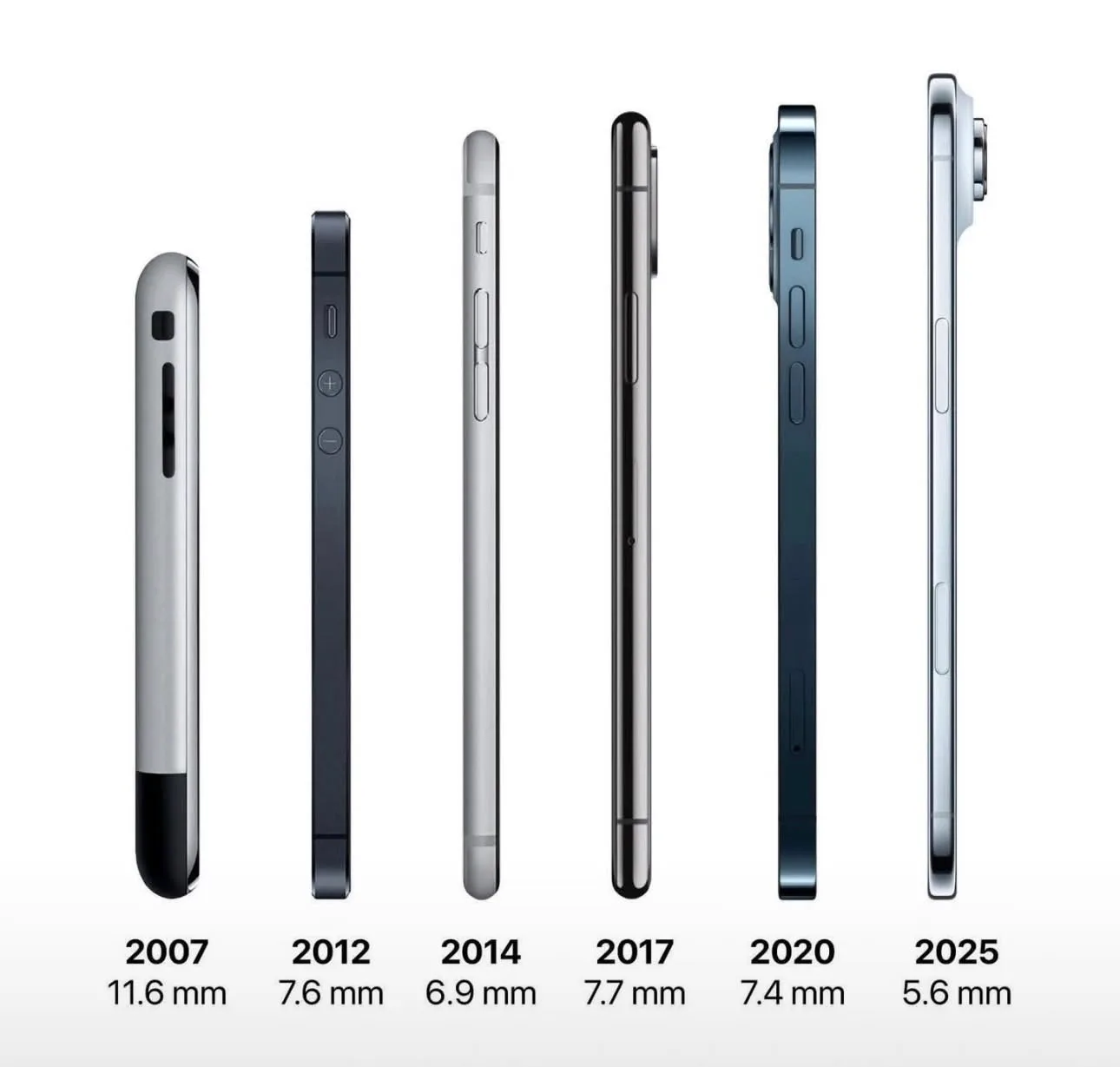 L'ossessione sottile di Apple: l'iPhone che vogliamo contro quello che abbiamo 2 iPhone spessore