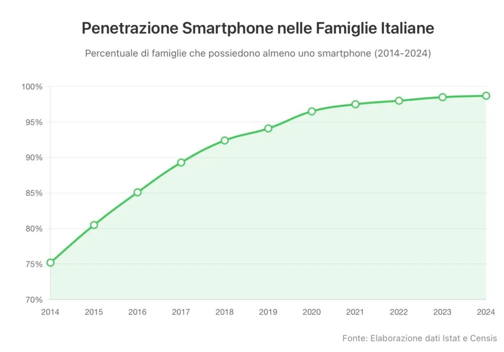 Declino del PC in famiglia: è iniziata una decadenza informatica irreversibile? 3 IMG 2694