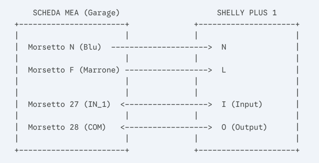 Garage Smart HomeKit: Guida Completa per Automatizzare il Box 4 SCHEDA MEA Garage