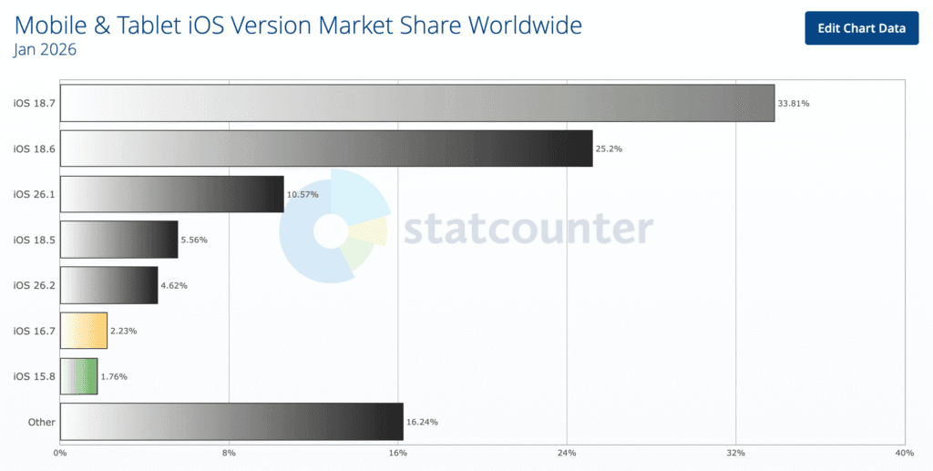 StatCounter iOS 26