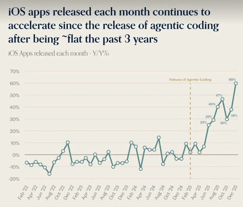 OpenAI Codex su Mac: il vibecoding sfida Xcode 2 OpenAI Codex macOS 1
