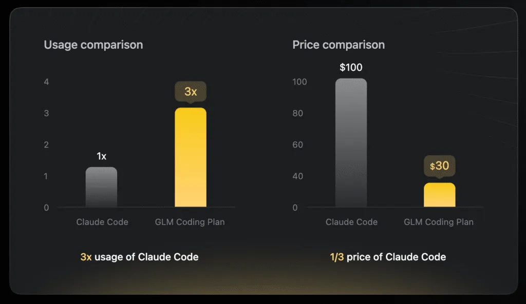 API GLM: Guida Completa Z.ai e ai Modelli GLM 2 API GLM 1
