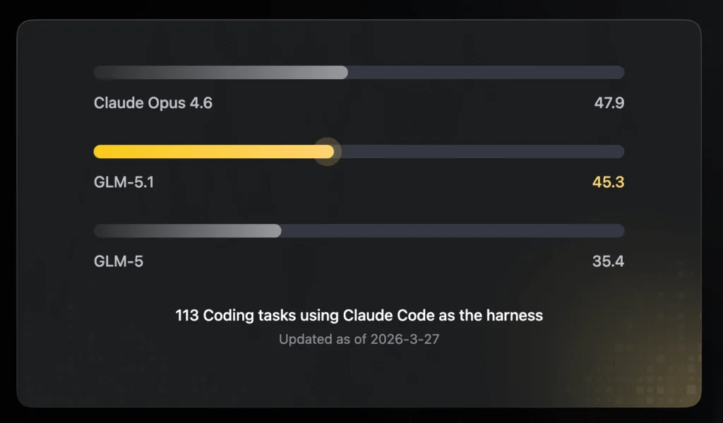 API GLM: Guida Completa Z.ai e ai Modelli GLM 1 API GLM 2
