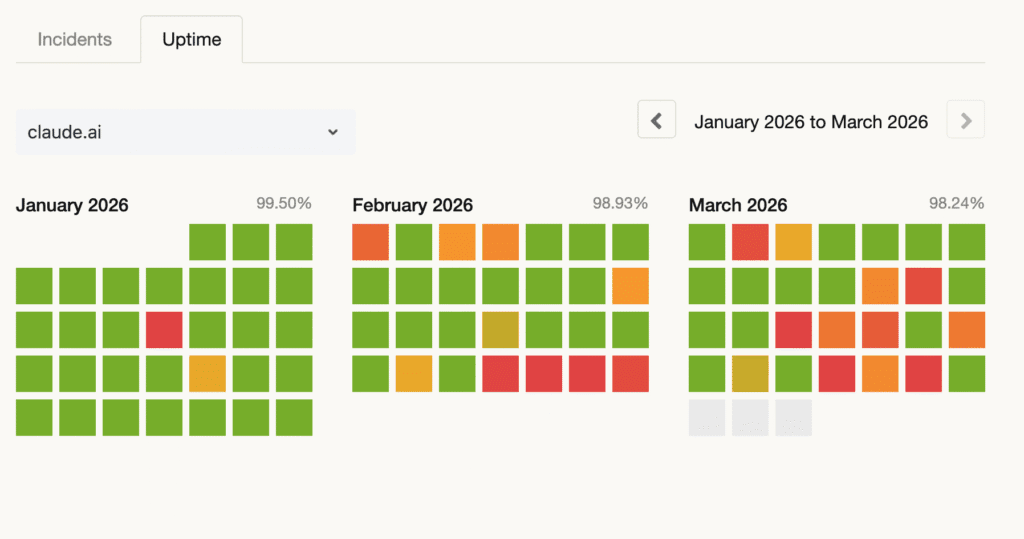 Claude Uptime