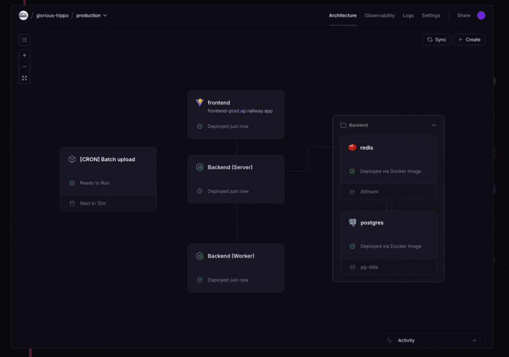 Railway Vibe Coding: Deploy in Minuti 3 Railway 1