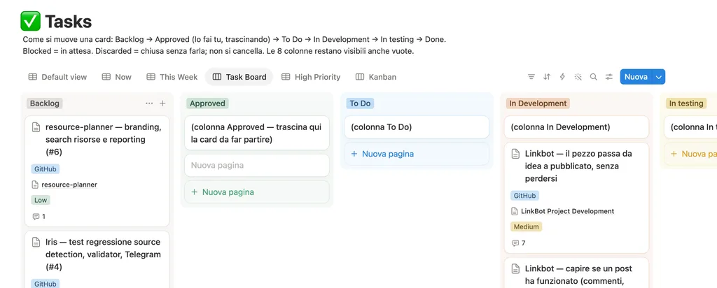 Grok Bot è come avere un team di consulenti 3 69027