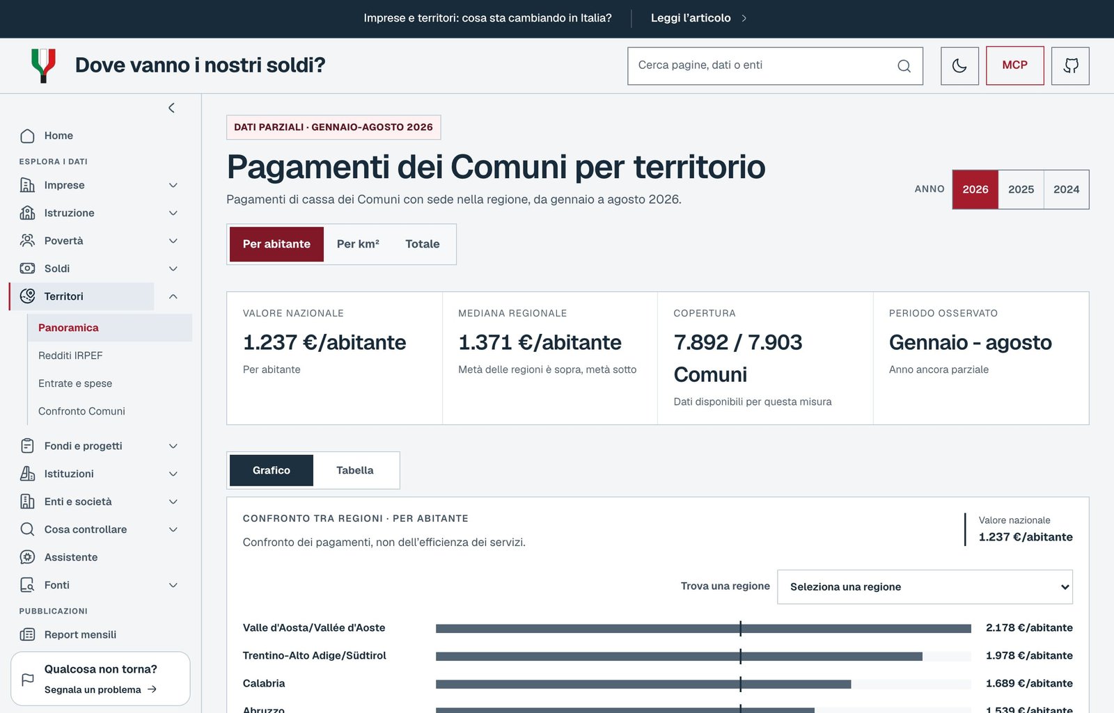 Intervista a Domenico Gagliardi: civic-tech, IA e soldi pubblici 4 Confronto dei pagamenti comunali per territorio su DoveVannoINostriSoldi