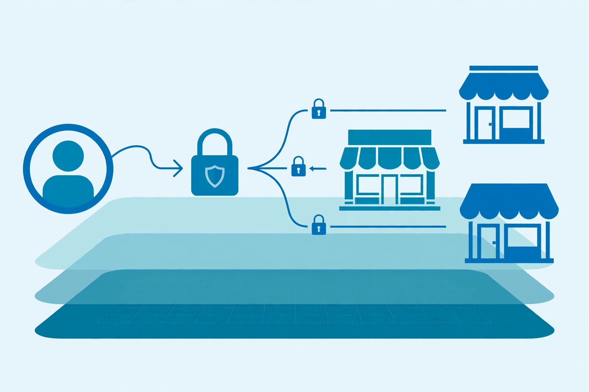 Personal Agent Protocol: chi decide cosa fa un agente AI quando compri 1 Flusso di autenticazione OAuth nel Personal Agent Protocol